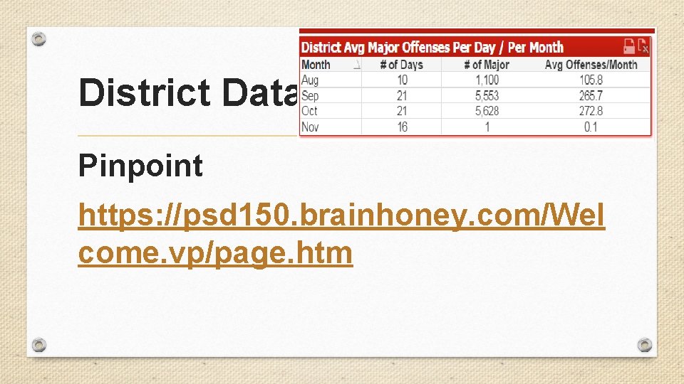 District Data Pinpoint https: //psd 150. brainhoney. com/Wel come. vp/page. htm District Data Pinpoint https: //psd 150. brainhoney. com/Wel come. vp/page. htm