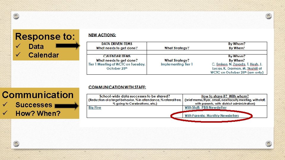 Response to: ü ü Data Calendar Communication ü ü Successes How? When? Response to: ü ü Data Calendar Communication ü ü Successes How? When?