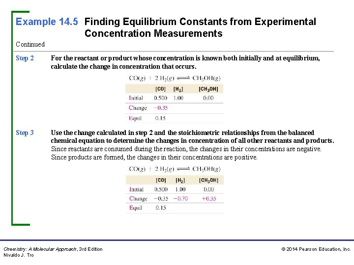 Example 14. 5 Finding Equilibrium Constants from Experimental Concentration Measurements Continued Step 2 For