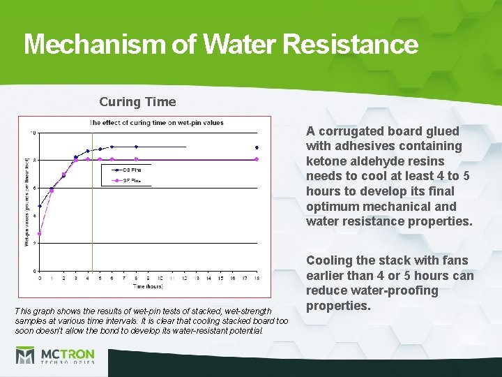Mechanism of Water Resistance Curing Time A corrugated board glued with adhesives containing ketone