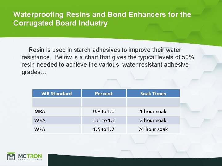 Waterproofing Resins and Bond Enhancers for the Corrugated Board Industry Resin is used in