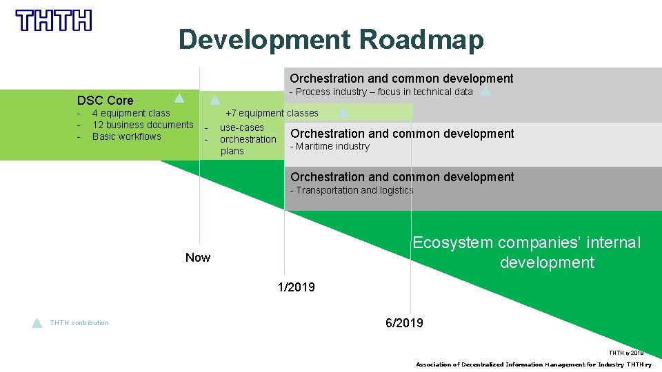 Development Roadmap Orchestration and common development - Process industry – focus in technical data