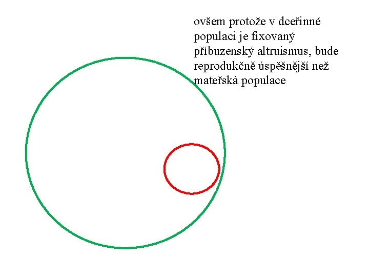 ovšem protože v dceřinné populaci je fixovaný příbuzenský altruismus, bude reprodukčně úspěšnější než mateřská