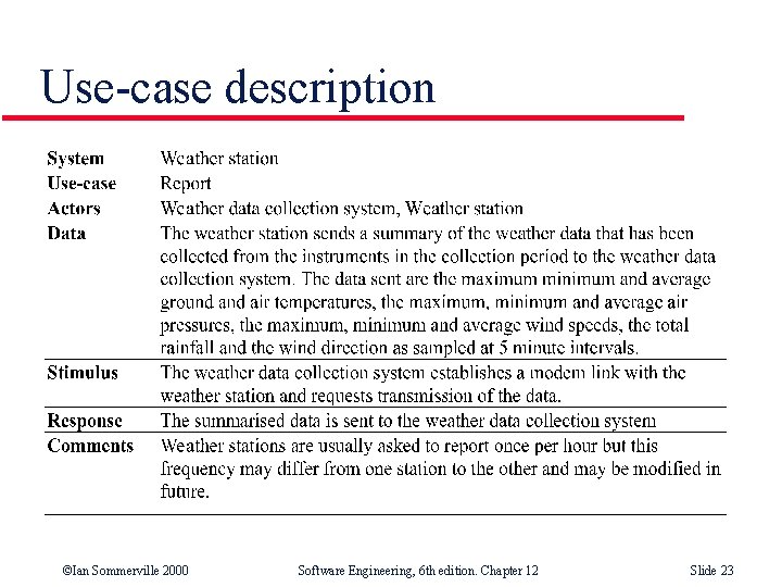 Use-case description ©Ian Sommerville 2000 Software Engineering, 6 th edition. Chapter 12 Slide 23