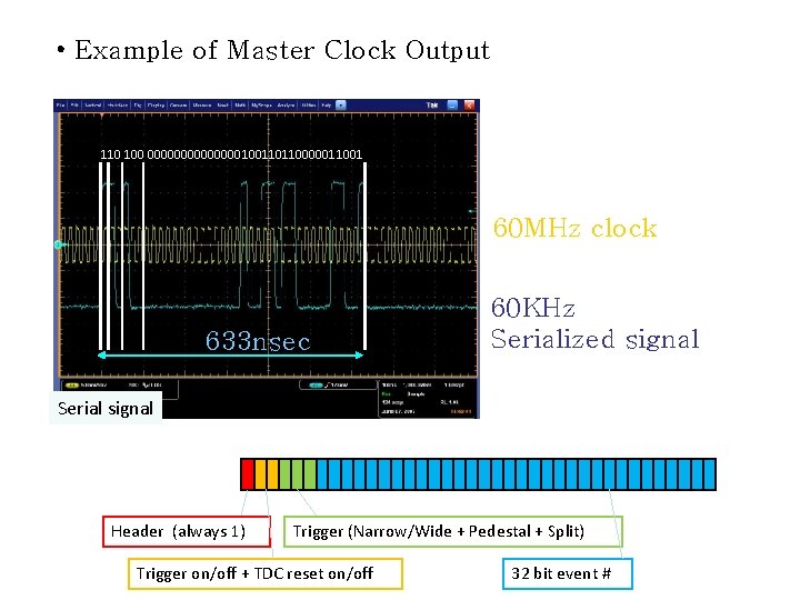  • Example of Master Clock Output 110 100 0000000100110110000011001 60 MHz clock 633