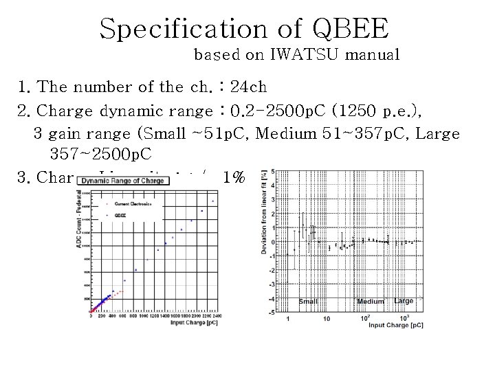 Specification of QBEE based on IWATSU manual 1. The number of the ch. :