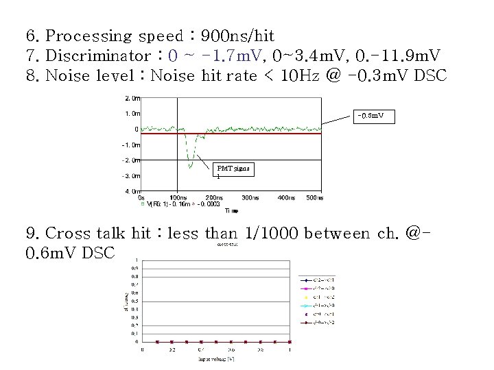 6. Processing speed : 900 ns/hit 7. Discriminator : 0 ~ -1. 7 m.
