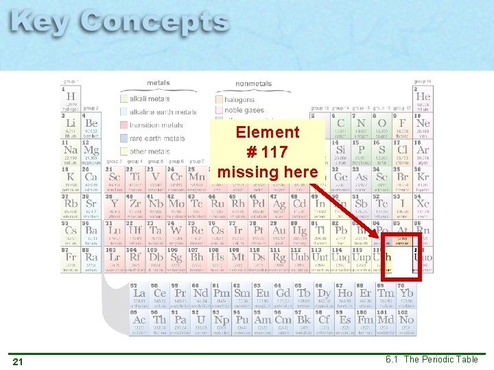 Element # 117 missing here 21 6. 1 The Periodic Table 