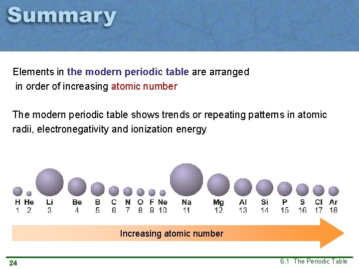 Elements in the modern periodic table arranged in order of increasing atomic number The