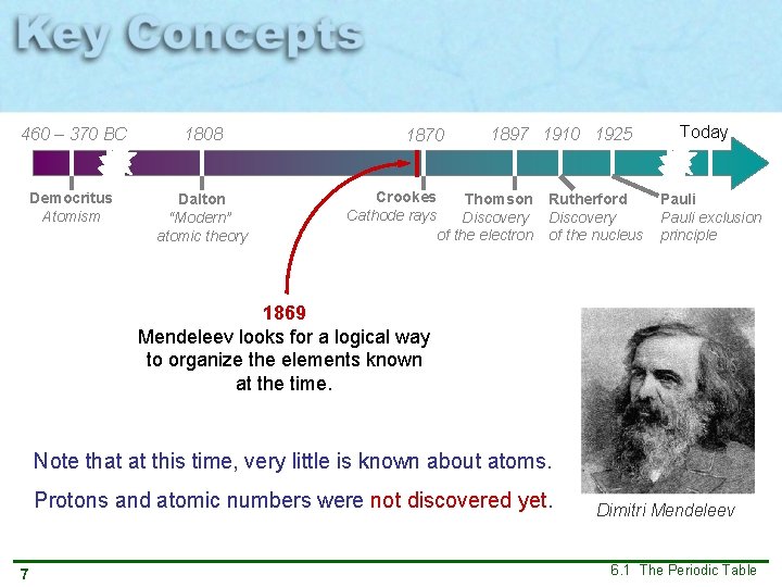 460 – 370 BC 1808 Democritus Atomism Dalton “Modern” atomic theory 1870 1897 1910