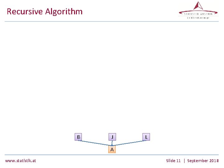 Recursive Algorithm B J L A www. statistik. at Slide 11 | September 2018