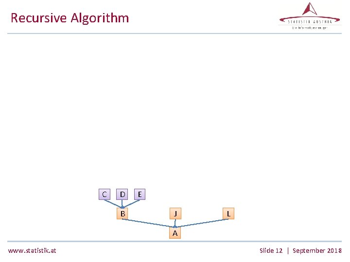 Recursive Algorithm C D B E J L A www. statistik. at Slide 12