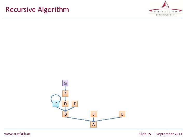 Recursive Algorithm G F C D B E J L A www. statistik. at