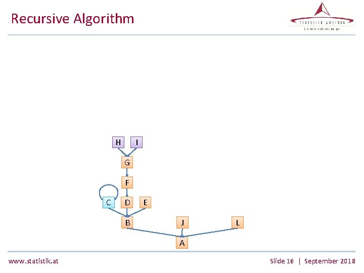 Recursive Algorithm H I G F C D B E J L A www.