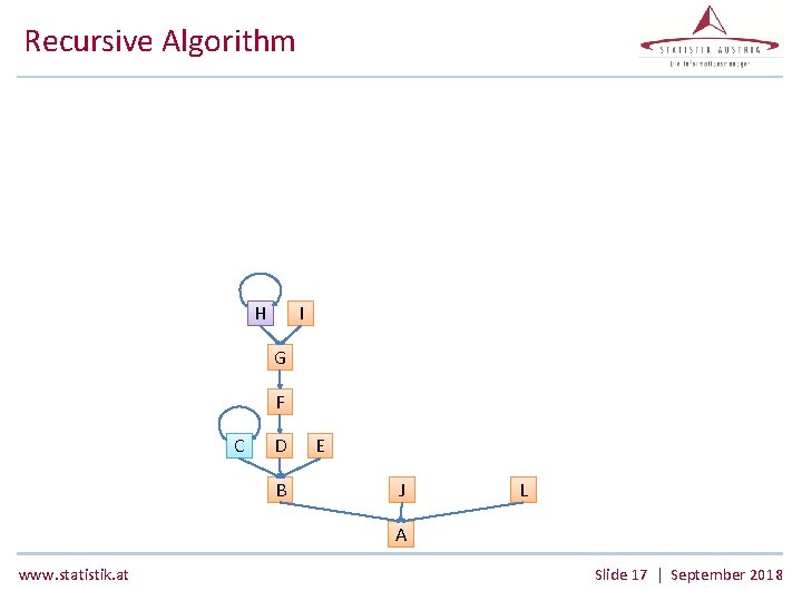 Recursive Algorithm H I G F C D B E J L A www.