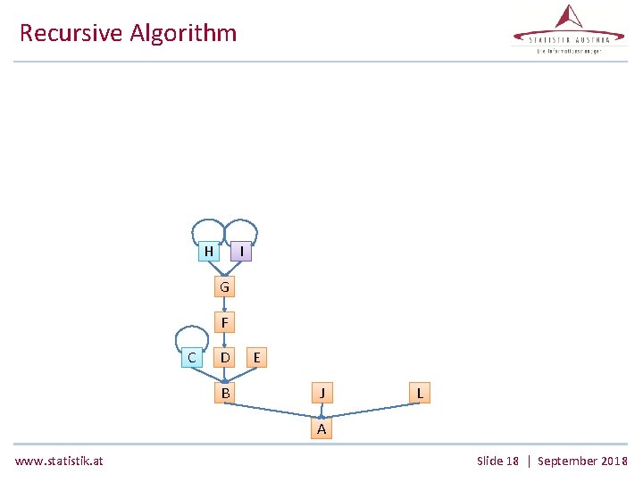 Recursive Algorithm H I G F C D B E J L A www.