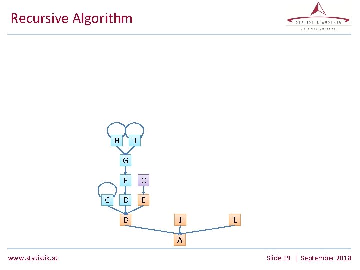 Recursive Algorithm H I G C F C D E B J L A