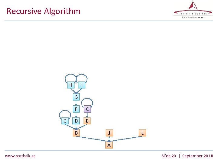 Recursive Algorithm H I G C F C D E B J L A