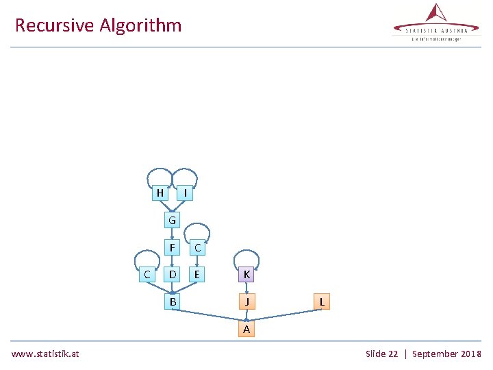 Recursive Algorithm H I G C F C D E B K J L