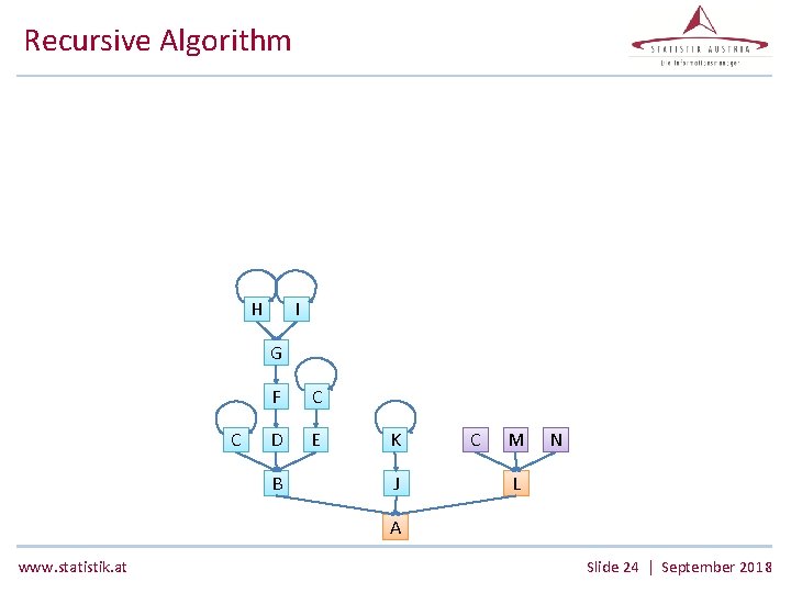 Recursive Algorithm H I G C F C D E B K J C