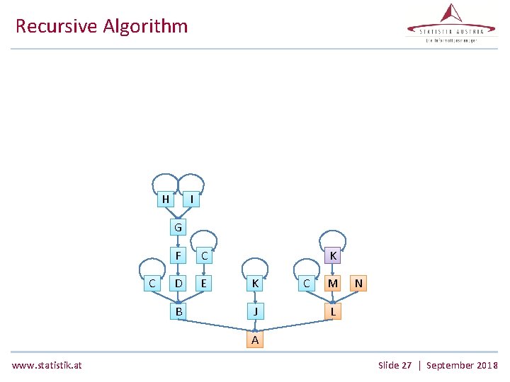 Recursive Algorithm H I G C F C D E B K K J