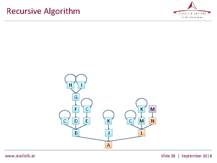 Recursive Algorithm H I G C F C D E B K J C