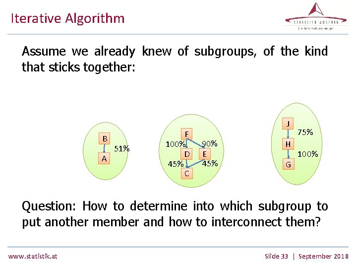 Iterative Algorithm Assume we already knew of subgroups, of the kind that sticks together: