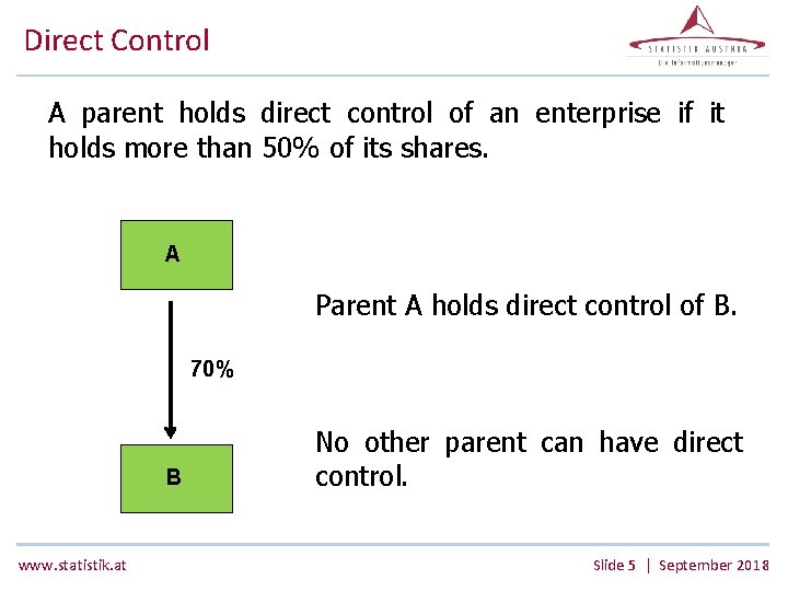 Direct Control A parent holds direct control of an enterprise if it holds more