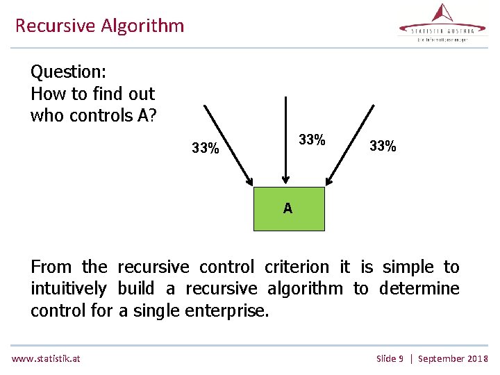 Recursive Algorithm Question: How to find out who controls A? 33% 33% A From