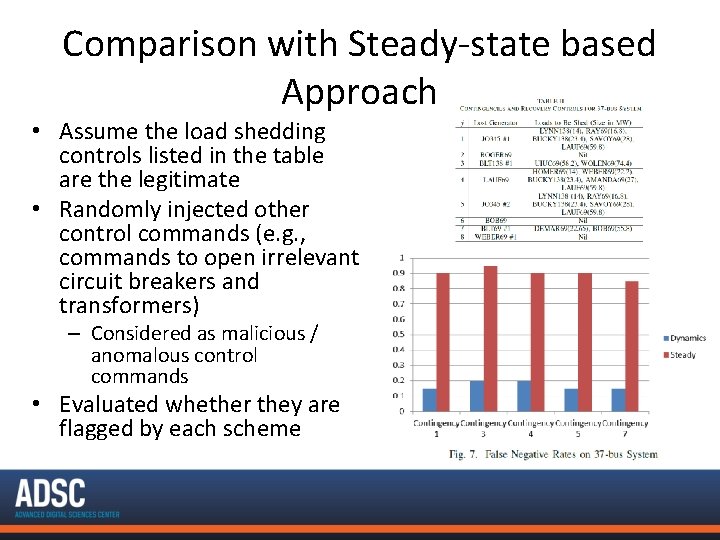 Comparison with Steady-state based Approach • Assume the load shedding controls listed in the