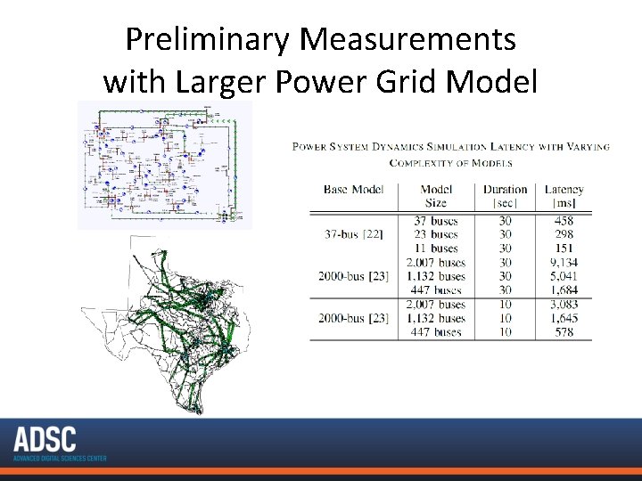 Preliminary Measurements with Larger Power Grid Model 
