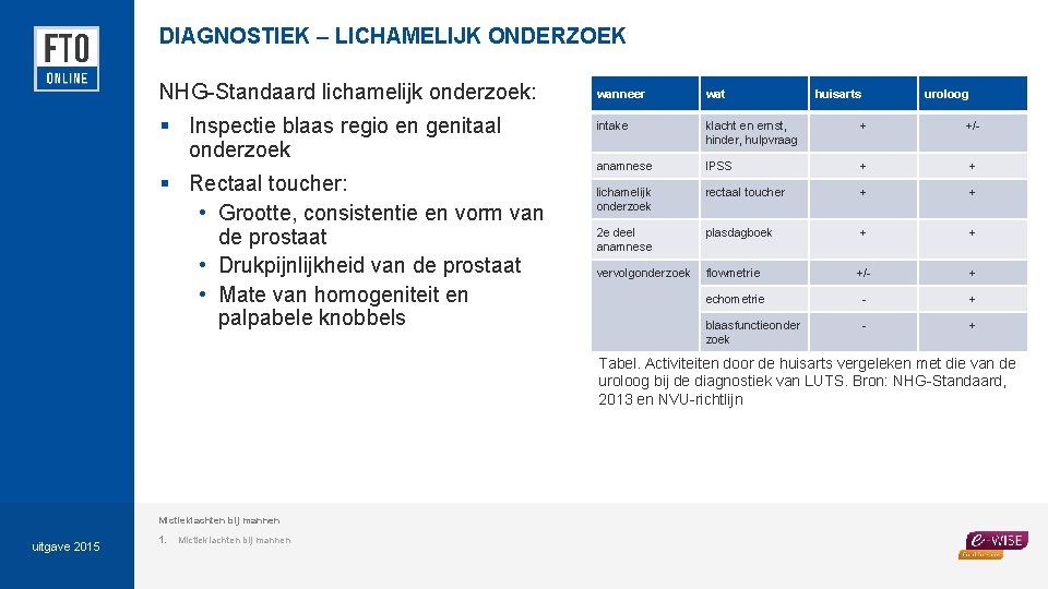 DIAGNOSTIEK – LICHAMELIJK ONDERZOEK NHG-Standaard lichamelijk onderzoek: § Inspectie blaas regio en genitaal onderzoek