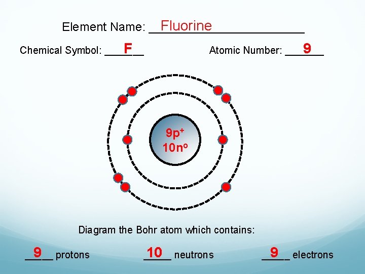 Fluorine Element Name: ____________ F Chemical Symbol: _______ 9 Atomic Number: _______ 9 p+