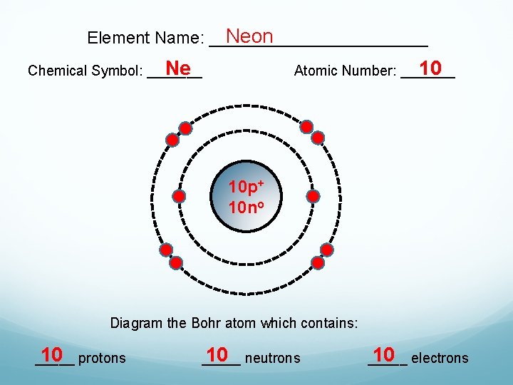 Neon Element Name: ____________ Ne Chemical Symbol: _______ 10 Atomic Number: _______ 10 p+