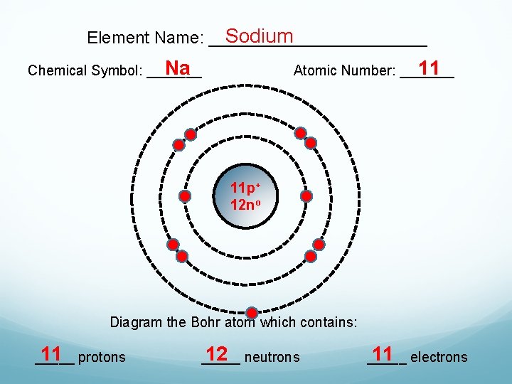 Sodium Element Name: ____________ Na Chemical Symbol: _______ 11 Atomic Number: _______ 11 p+