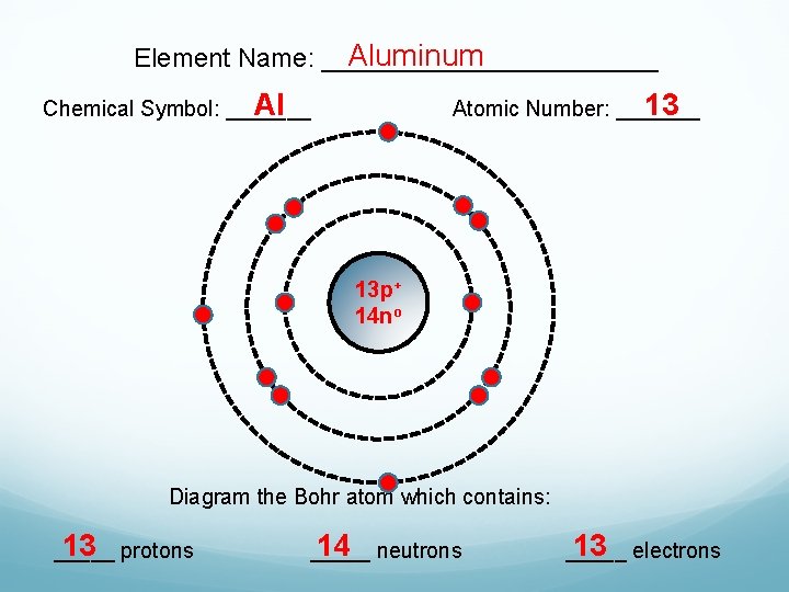 Aluminum Element Name: ____________ Al Chemical Symbol: _______ 13 Atomic Number: _______ 13 p+