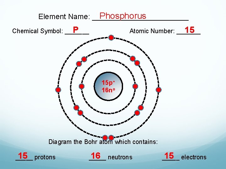 Phosphorus Element Name: ____________ P Chemical Symbol: _______ 15 Atomic Number: _______ 15 p+