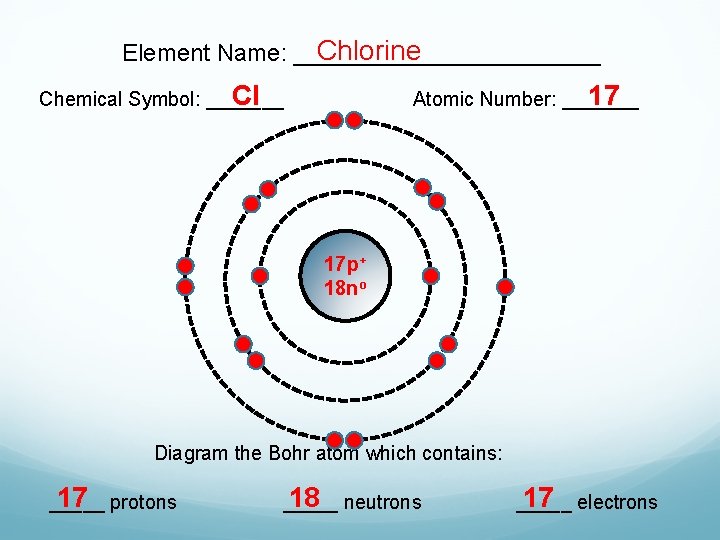 Chlorine Element Name: ____________ Cl Chemical Symbol: _______ 17 Atomic Number: _______ 17 p+