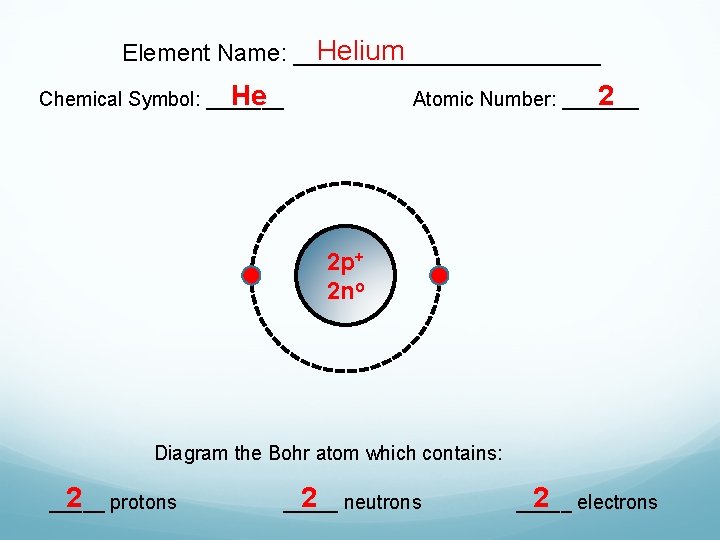 Helium Element Name: ____________ He Chemical Symbol: _______ 2 Atomic Number: _______ 2 p+