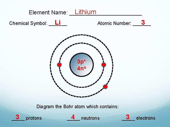 Lithium Element Name: ____________ 3 Atomic Number: _______ Li Chemical Symbol: _______ 3 p+