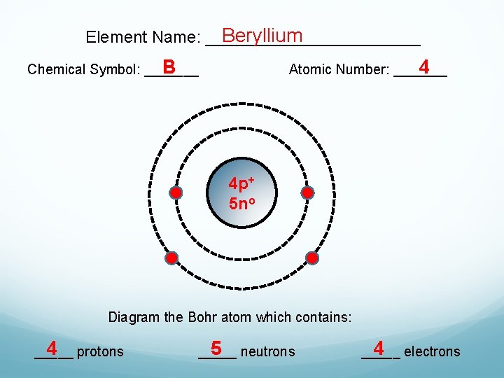 Beryllium Element Name: ____________ 4 Atomic Number: _______ B Chemical Symbol: _______ 4 p+