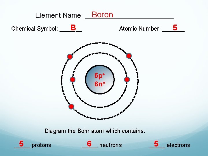 Boron Element Name: ____________ B Chemical Symbol: _______ 5 Atomic Number: _______ 5 p+