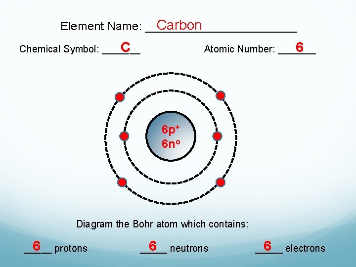 Carbon Element Name: ____________ C Chemical Symbol: _______ 6 Atomic Number: _______ 6 p+