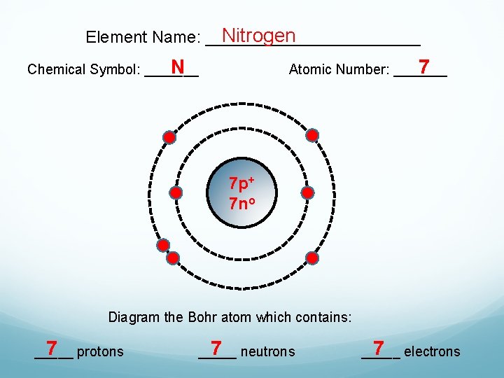 Nitrogen Element Name: ____________ N Chemical Symbol: _______ 7 Atomic Number: _______ 7 p+