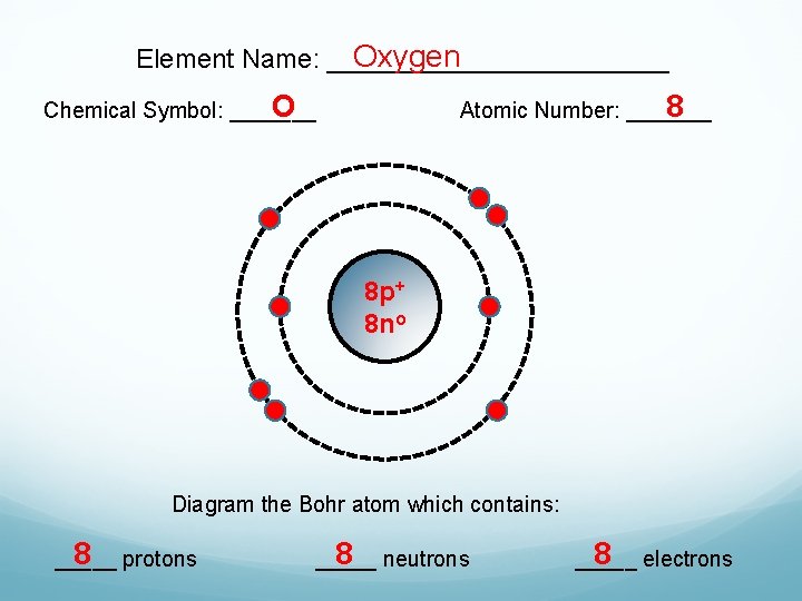 Oxygen Element Name: ____________ O Chemical Symbol: _______ 8 Atomic Number: _______ 8 p+