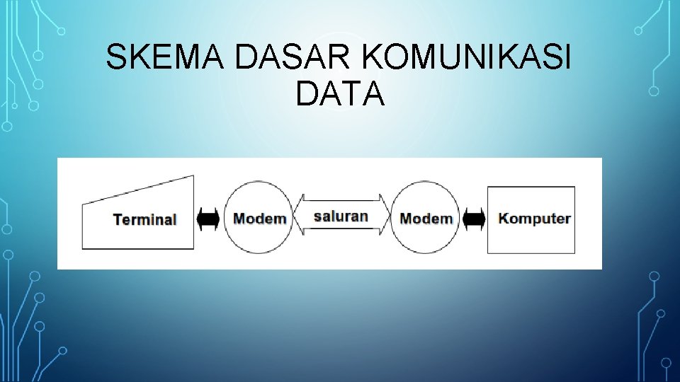 SKEMA DASAR KOMUNIKASI DATA 