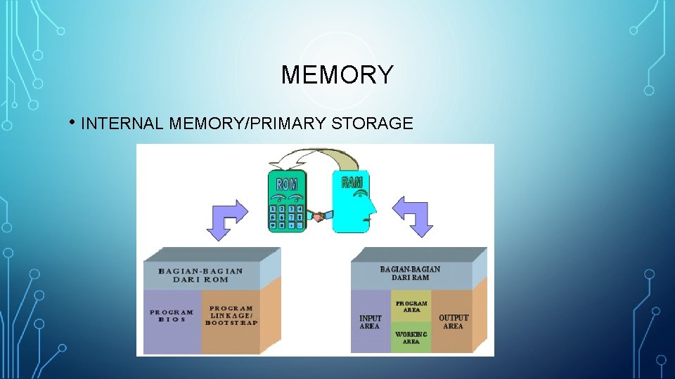 MEMORY • INTERNAL MEMORY/PRIMARY STORAGE 