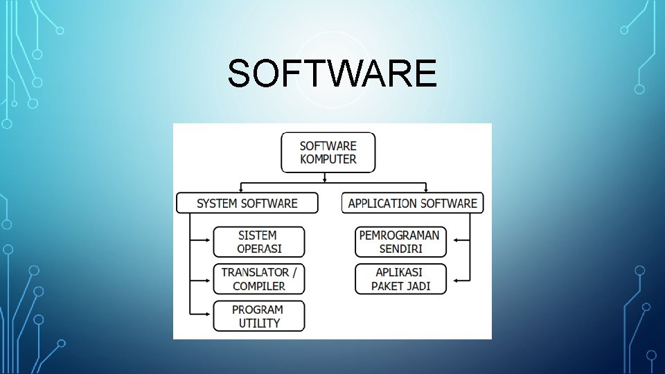 SOFTWARE 