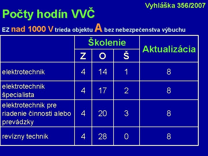 Vyhláška 356/2007 Počty hodín VVČ EZ nad 1000 V trieda objektu A bez nebezpečenstva