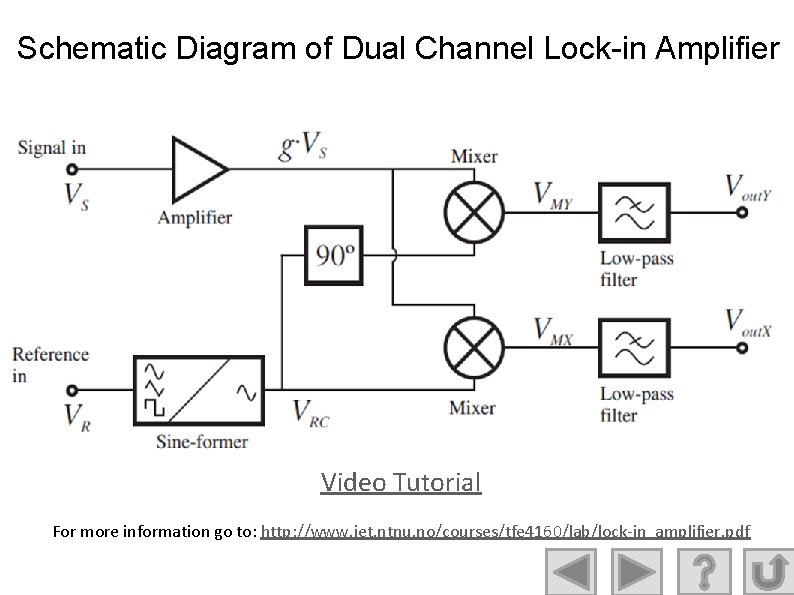 Schematic Diagram of Dual Channel Lock-in Amplifier Video Tutorial For more information go to: